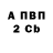 Бутират 99% Rick Stabell